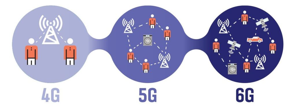 6G Technology