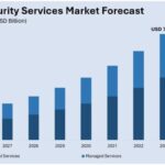 cyber security market size 2025-2033